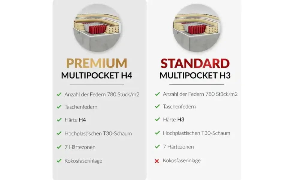 Boxspringbett mit Bettkasten Tiliano King Duo