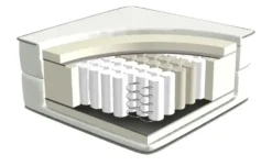 Lifetime Federkernmatratze Pocket Spring