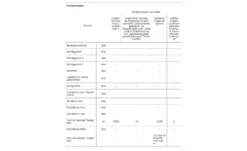 SIEMENS Gefrierschrank GS29NVWEP